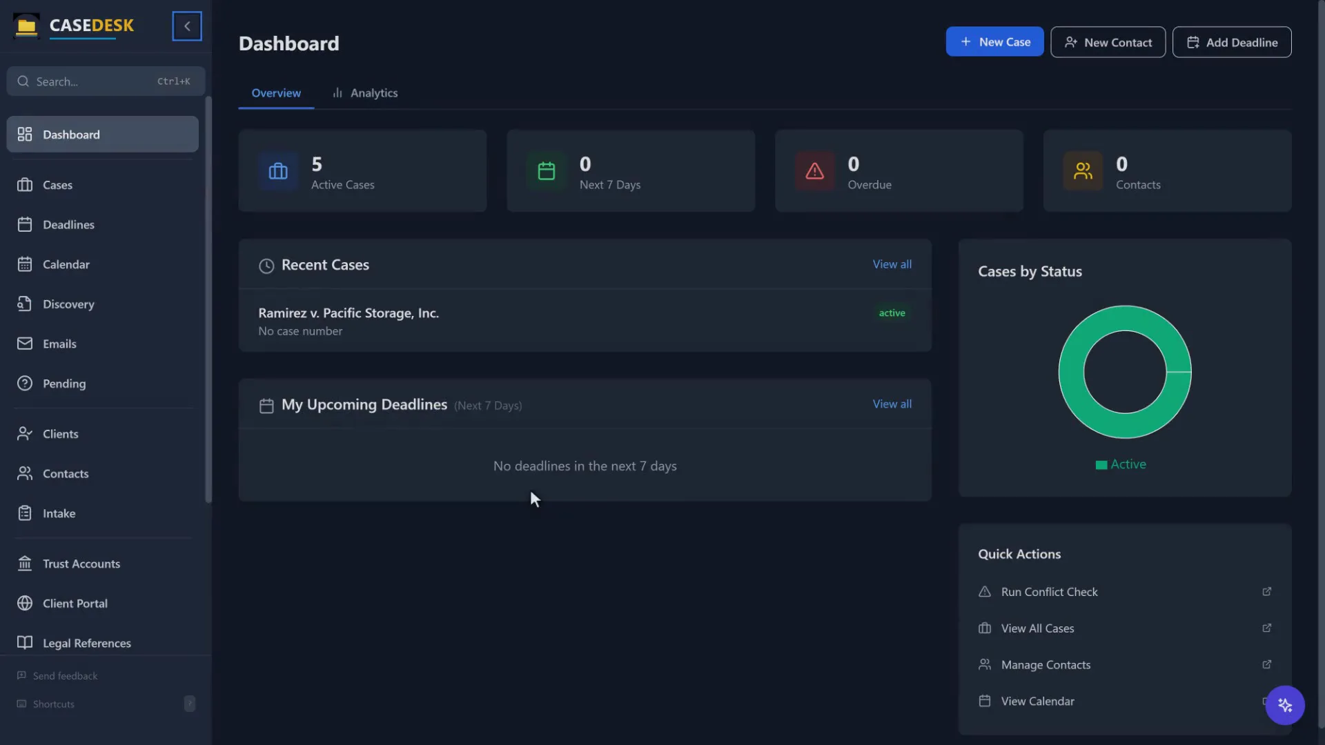 CaseDesk dashboard showing active cases, upcoming deadlines, and an overdue-deadline alert